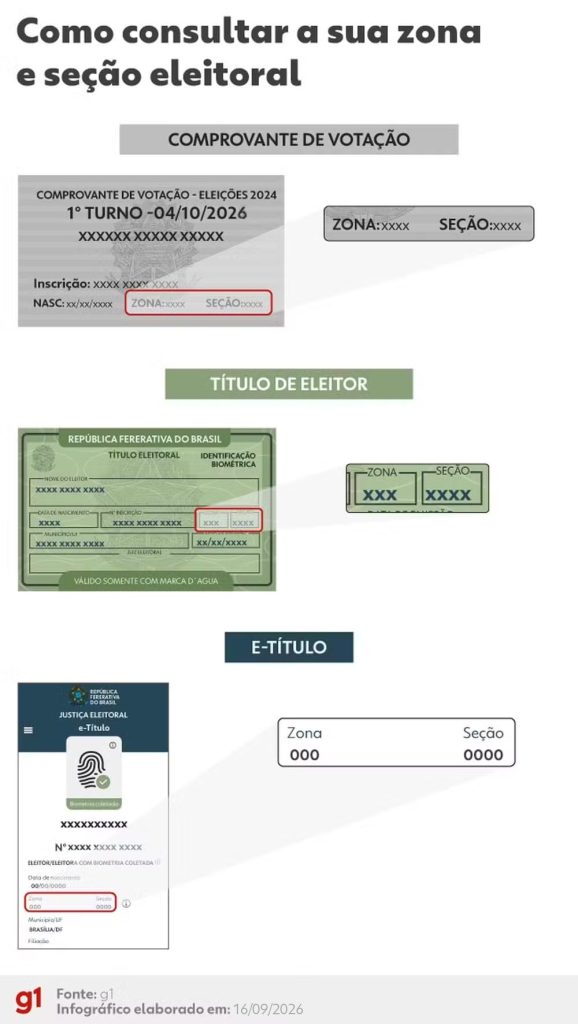 Universidade do Estado do Tocantins – Unitins, 29ª zona eleitoral: resultado da votação em Palmas (TO) no 2º turno